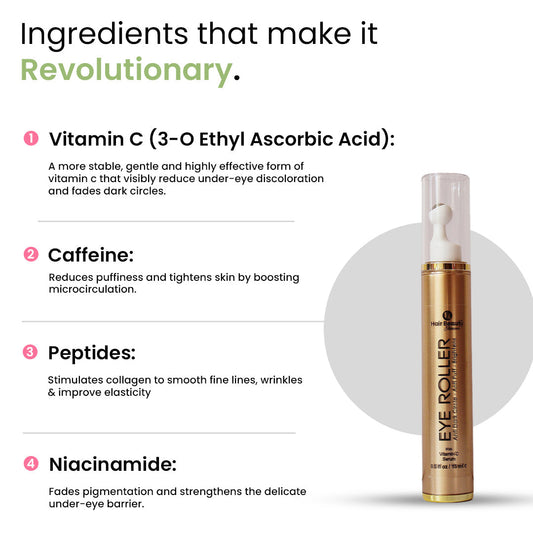 Key active ingredients for anti-fatigue eye roller: Vitamin C, Caffeine, Peptides, and Niacinamide serum.